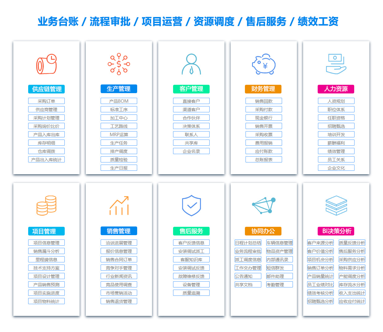 遂宁定位系统